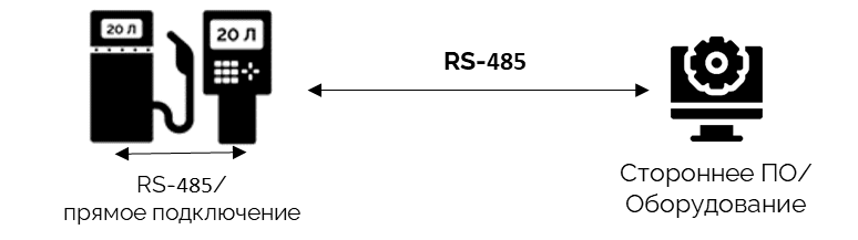 Безоператорный отпуск топлива через RS-485